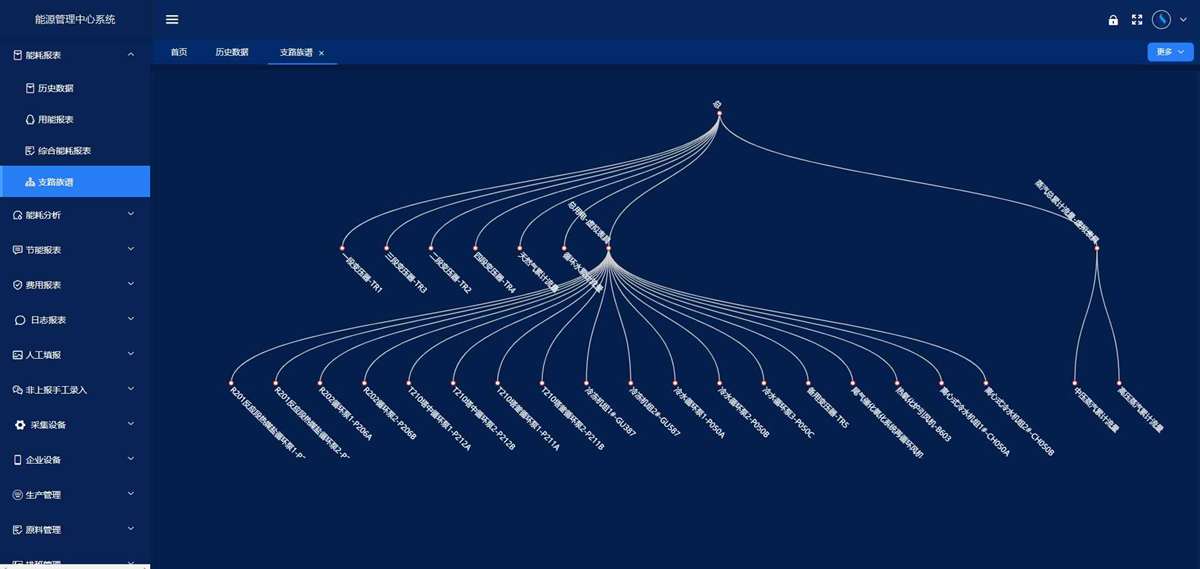 工業能源管理系統